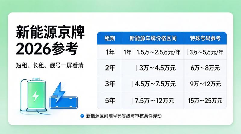北京车牌租赁市场规范措施