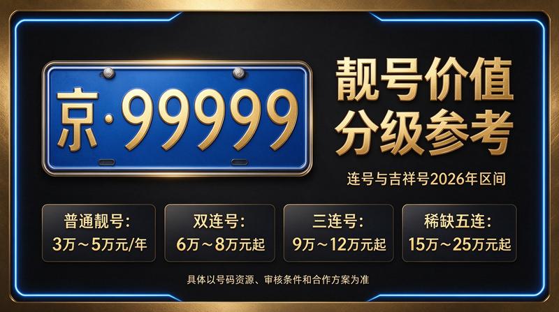 2026年闲置北京车指标多少钱一个实用攻略指南